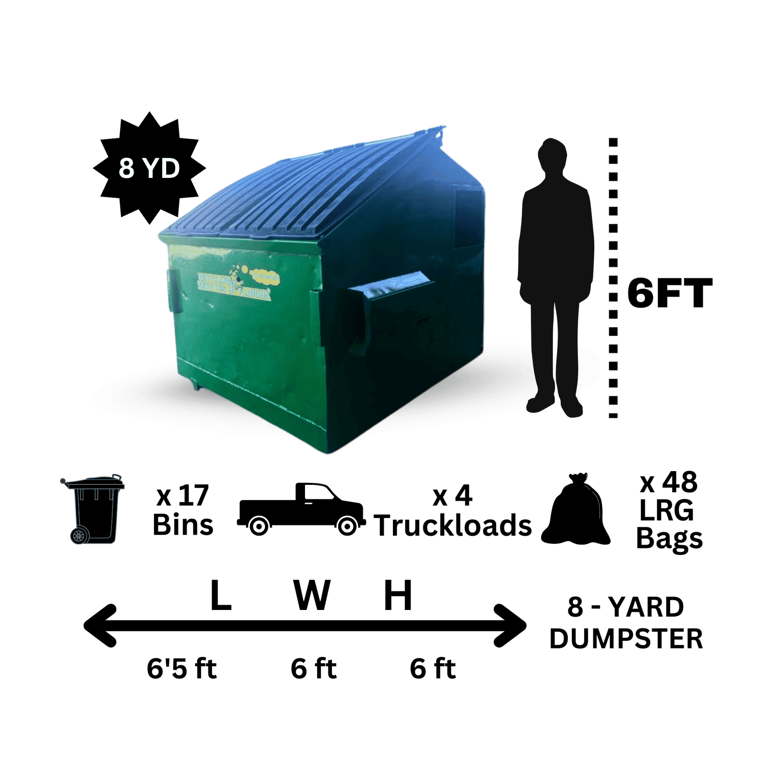 Commercial dumpster rental in Pompano Beach